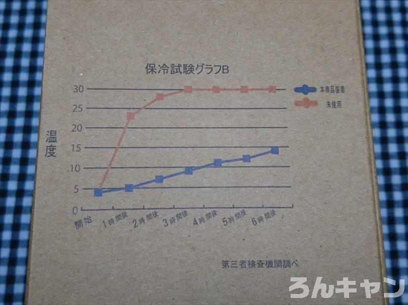 ワークマンの2021年新作・真空保冷ペットボトルホルダー（カメさんデザイン）の保冷効果