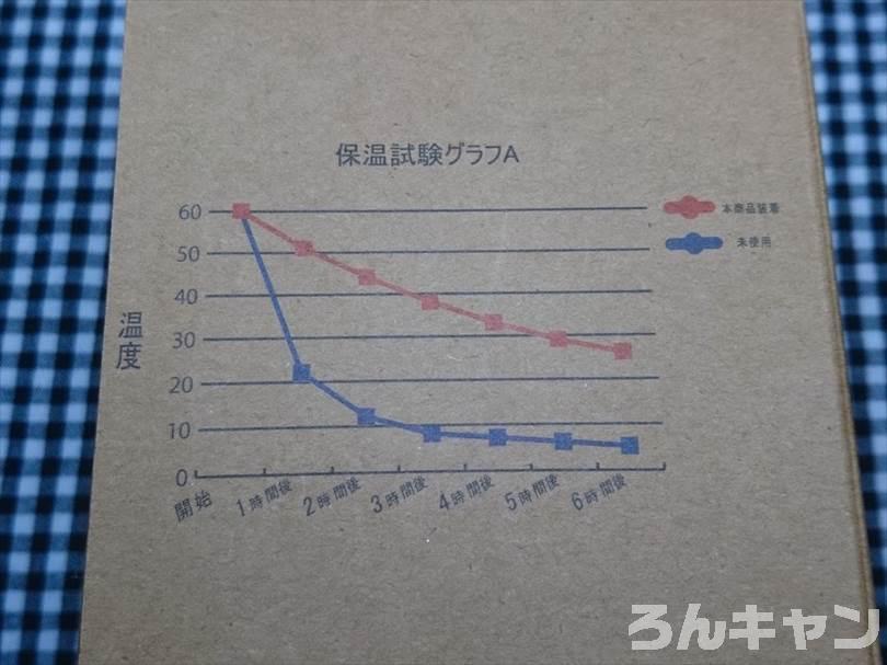 ワークマンの2021年新作・真空保冷ペットボトルホルダー（カメさんデザイン）の保温効果