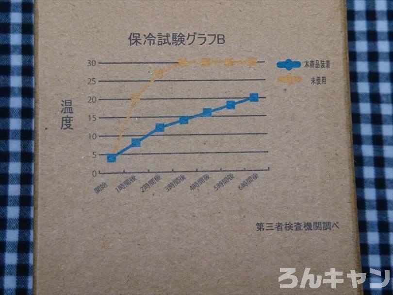 ワークマンの真空保冷缶ホルダー（350ml・500ml）は夏キャンプで缶ビールや缶ジュースがずっと冷たく飲める