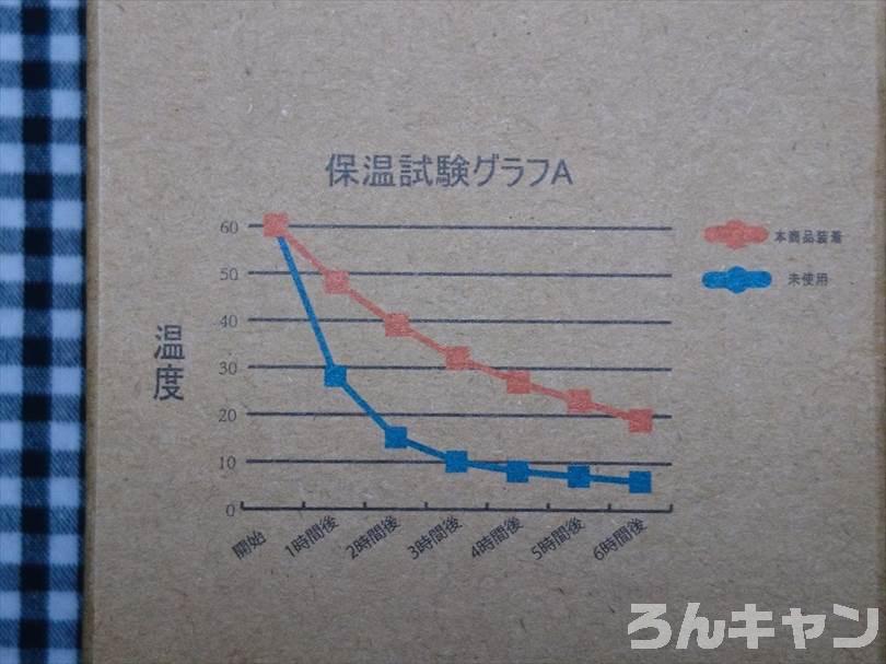 ワークマンの真空保冷缶ホルダー（350ml・500ml）は夏キャンプで缶ビールや缶ジュースがずっと冷たく飲める