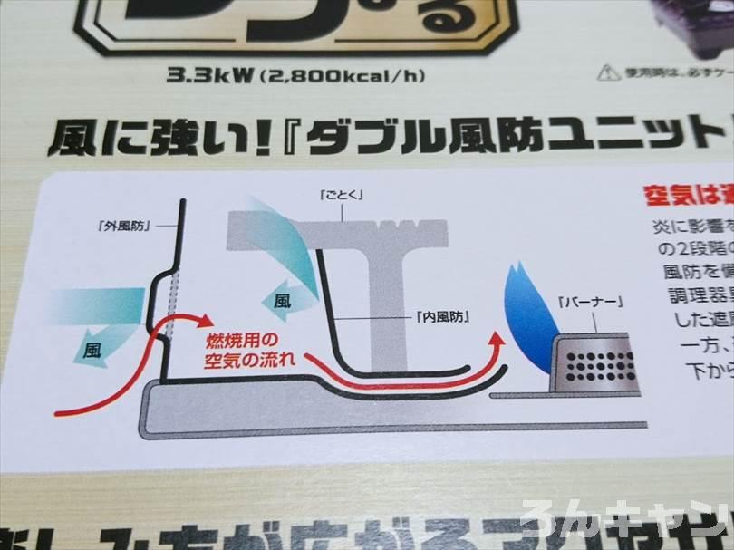 【頑丈・防風】イワタニのカセットコンロ『タフまる』をレビュー｜キャンプで作るアウトドア料理が快適に！